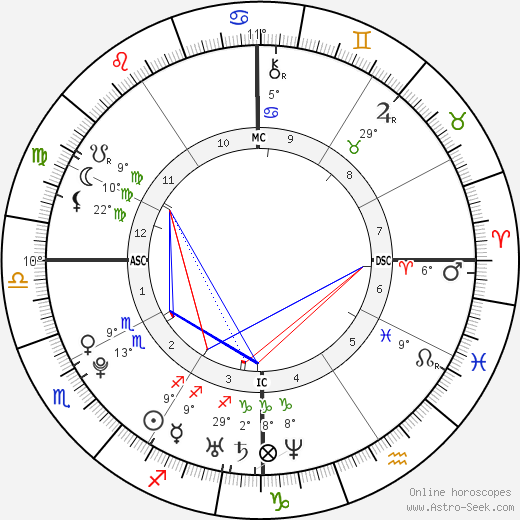 Zoë Kravitz birth chart, biography, wikipedia 2023, 2024