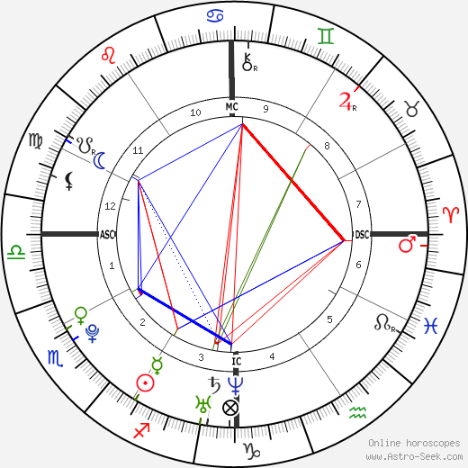 Zoë Kravitz birth chart, Zoë Kravitz astro natal horoscope, astrology