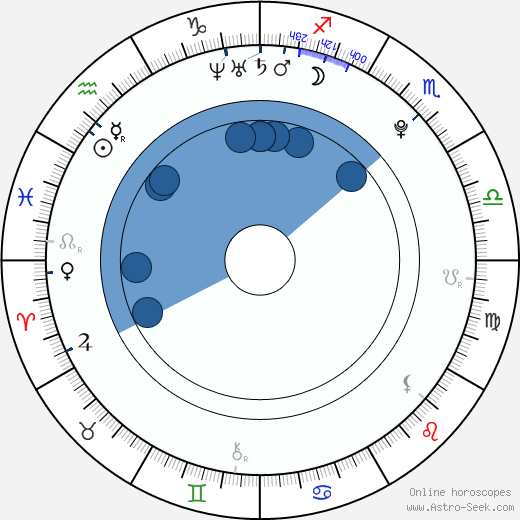 Afshan Azad wikipedia, biography, birth chart, instagram Afshan Azad wikipedia, horoscope, astrology, instagram