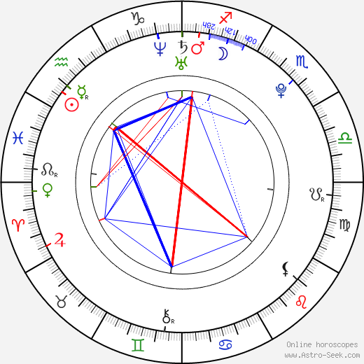 Afshan Azad birth chart, Afshan Azad astro natal horoscope, astrology