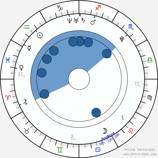 Aino Kishi horoscope, astrology, sign, zodiac, date of birth, instagram