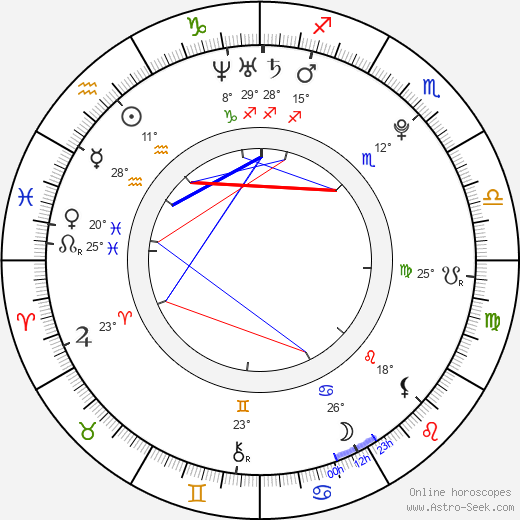 Aino Kishi birth chart, biography, wikipedia 2023, 2024