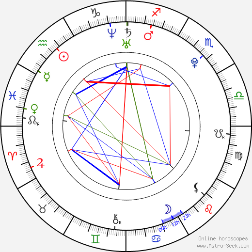Aino Kishi birth chart, Aino Kishi astro natal horoscope, astrology