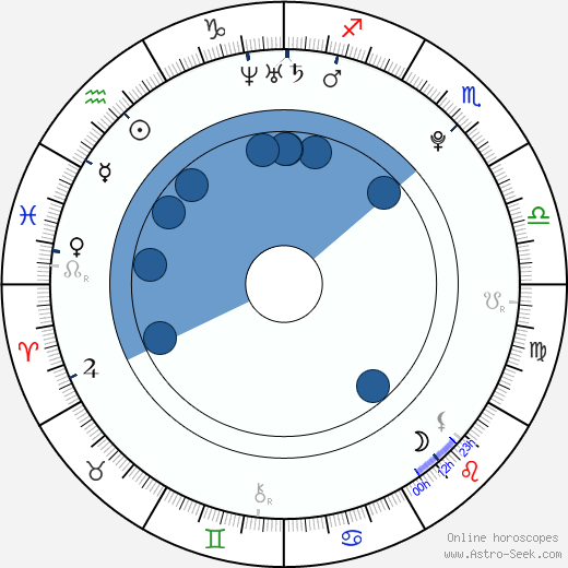 Alana Cadiz horoscope, astrology, sign, zodiac, date of birth, instagram