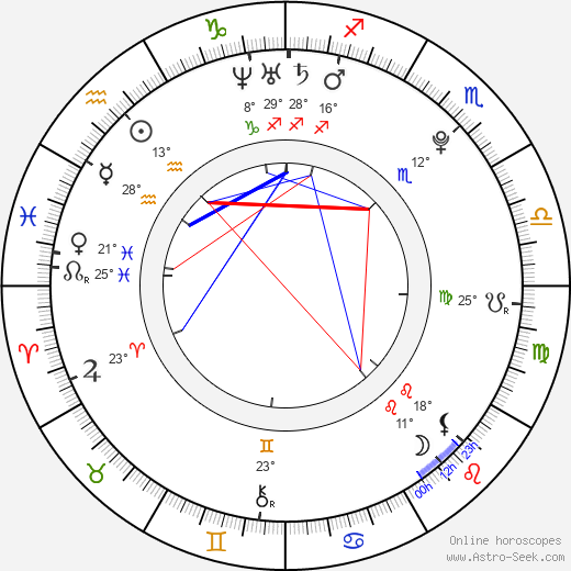 Alana Cadiz birth chart, biography, wikipedia 2024, 2025