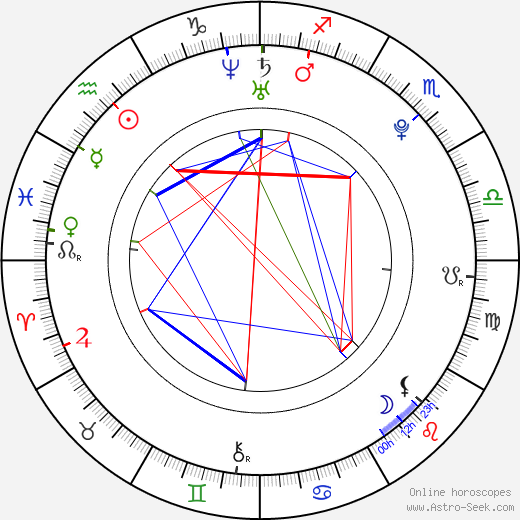 Alana Cadiz birth chart, Alana Cadiz astro natal horoscope, astrology