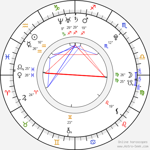 Allison Holker birth chart, biography, wikipedia 2023, 2024