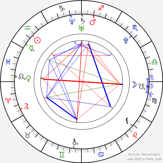Allison Holker birth chart, Allison Holker astro natal horoscope, astrology