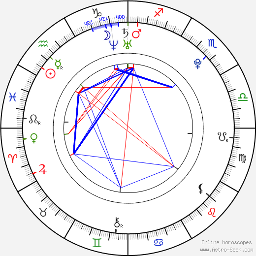 Angél di María birth chart, Angél di María astro natal horoscope, astrology