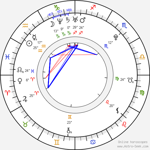 Asia Nitollano birth chart, biography, wikipedia 2023, 2024