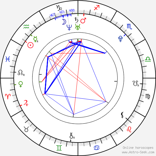 Asia Nitollano birth chart, Asia Nitollano astro natal horoscope, astrology