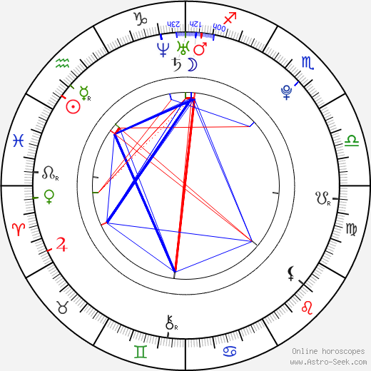 Aston Merrygold birth chart, Aston Merrygold astro natal horoscope, astrology