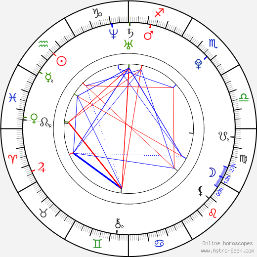 Ayano Matsumoto birth chart, Ayano Matsumoto astro natal horoscope, astrology