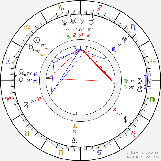 Brittany Drisdelle birth chart, biography, wikipedia 2024, 2025