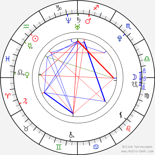 Brittany Drisdelle birth chart, Brittany Drisdelle astro natal horoscope, astrology