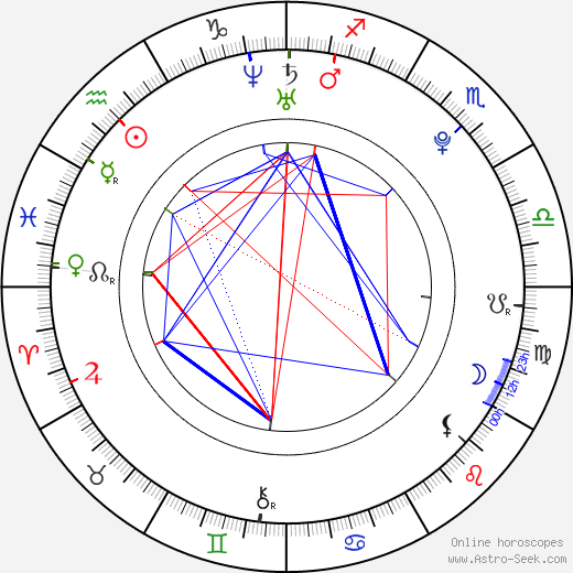 Carly Patterson birth chart, Carly Patterson astro natal horoscope, astrology