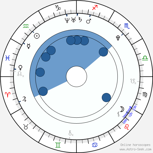 Chantelle Paige Oroscopo, astrologia, Segno, zodiac, Data di nascita, instagram