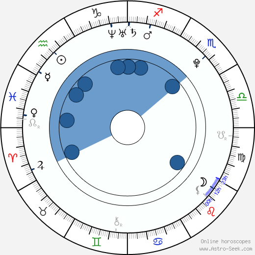 Chantelle Paige wikipedia, biography, birth chart, instagram Chantelle Paige wikipedia, horoscope, astrology, instagram