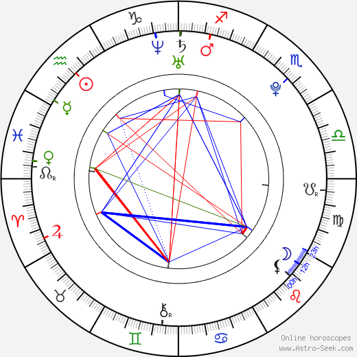 Chantelle Paige birth chart, Chantelle Paige astro natal horoscope, astrology