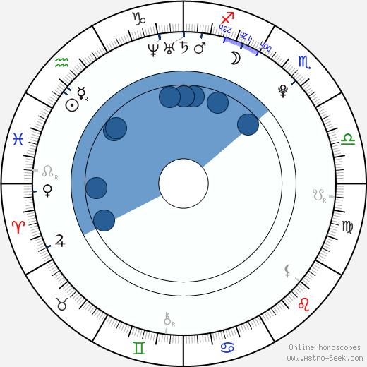 Chiyo Ōsaki wikipedia, biography, birth chart, instagram Chiyo Ōsaki wikipedia, horoscope, astrology, instagram