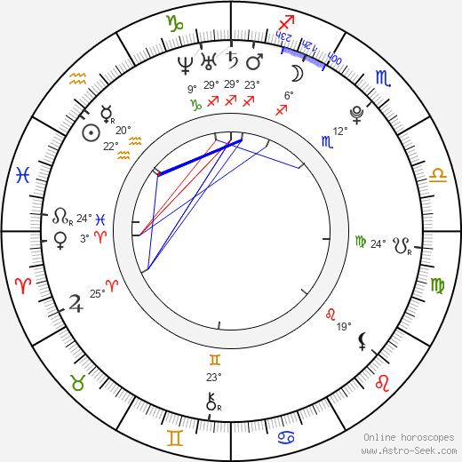 Chiyo Ōsaki birth chart, biography, wikipedia 2024, 2025