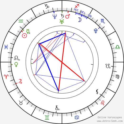 Chiyo Ōsaki birth chart, Chiyo Ōsaki astro natal horoscope, astrology