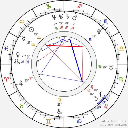 Cho Kyuhyun birth chart, biography, wikipedia 2024, 2025