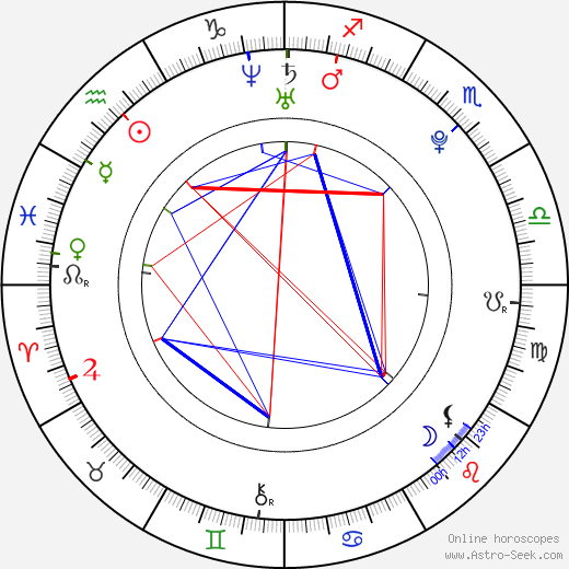 Cho Kyuhyun birth chart, Cho Kyuhyun astro natal horoscope, astrology
