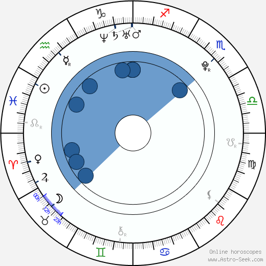 Colton James wikipedia, horoscope, astrology, instagram