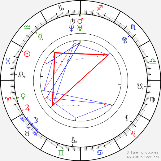 Colton James birth chart, Colton James astro natal horoscope, astrology