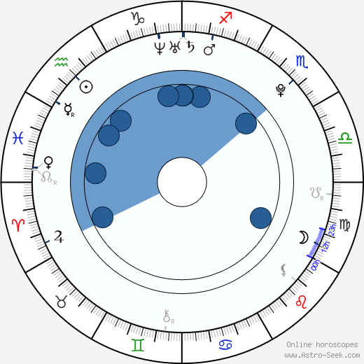 Dallas Lovato wikipedia, horoscope, astrology, instagram