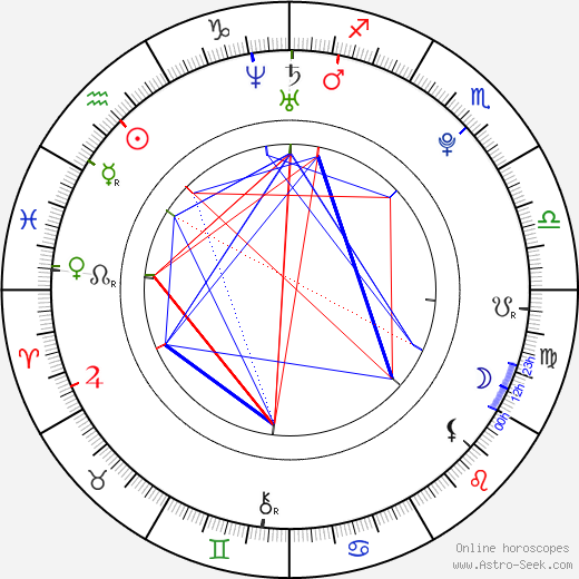 Dallas Lovato birth chart, Dallas Lovato astro natal horoscope, astrology