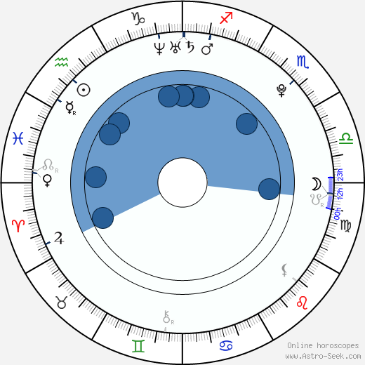 David Bonk wikipedia, horoscope, astrology, instagram