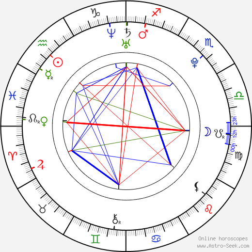 David Bonk birth chart, David Bonk astro natal horoscope, astrology