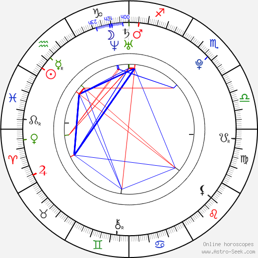 Elissa Sursara birth chart, Elissa Sursara astro natal horoscope, astrology