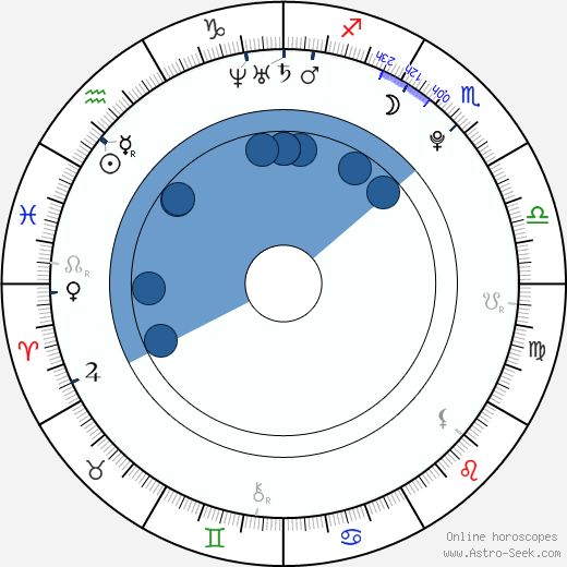 Emma Smetana horoscope, astrology, sign, zodiac, date of birth, instagram