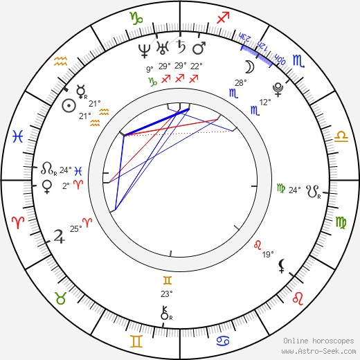 Emma Smetana birth chart, biography, wikipedia 2023, 2024