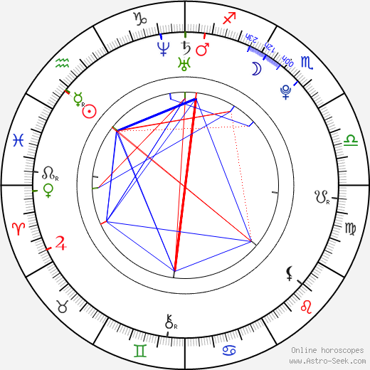 Emma Smetana birth chart, Emma Smetana astro natal horoscope, astrology