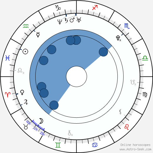 Eric England Oroscopo, astrologia, Segno, zodiac, Data di nascita, instagram