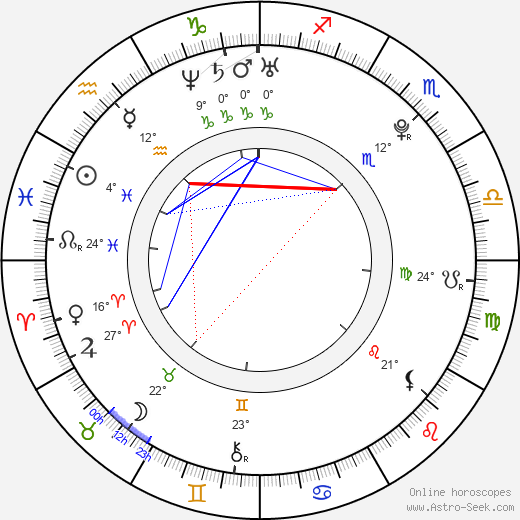 Eric England birth chart, biography, wikipedia 2023, 2024