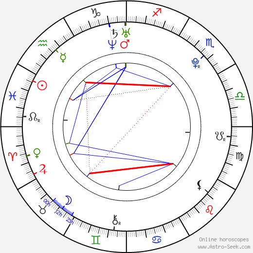 Eric England birth chart, Eric England astro natal horoscope, astrology