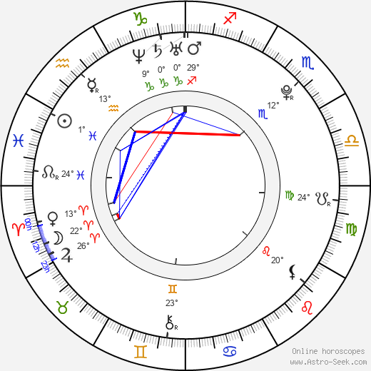 George Ganugrava birth chart, biography, wikipedia 2023, 2024