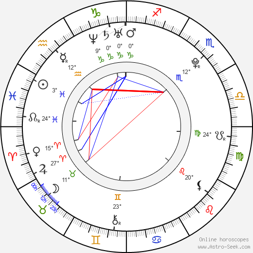 Gina Scoles birth chart, biography, wikipedia 2023, 2024