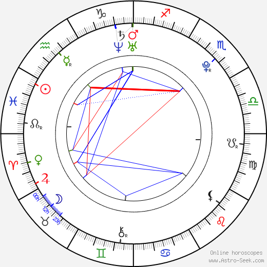 Gina Scoles birth chart, Gina Scoles astro natal horoscope, astrology