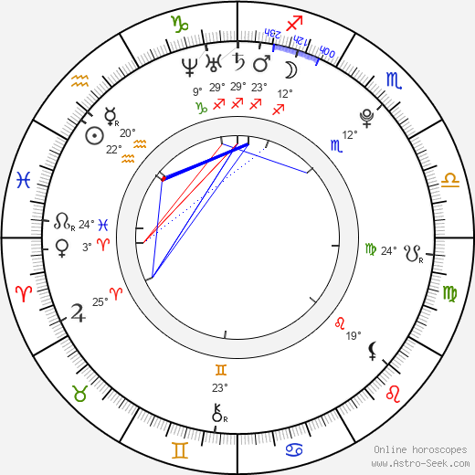 Greta Salpeter birth chart, biography, wikipedia 2024, 2025