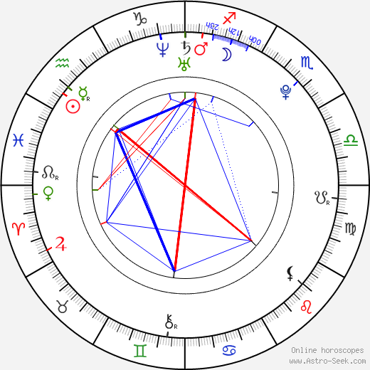 Greta Salpeter birth chart, Greta Salpeter astro natal horoscope, astrology