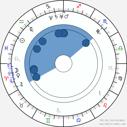 Hervé Christian Tchami horoscope, astrology, sign, zodiac, date of birth, instagram