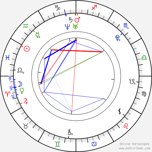 Hervé Christian Tchami birth chart, Hervé Christian Tchami astro natal horoscope, astrology