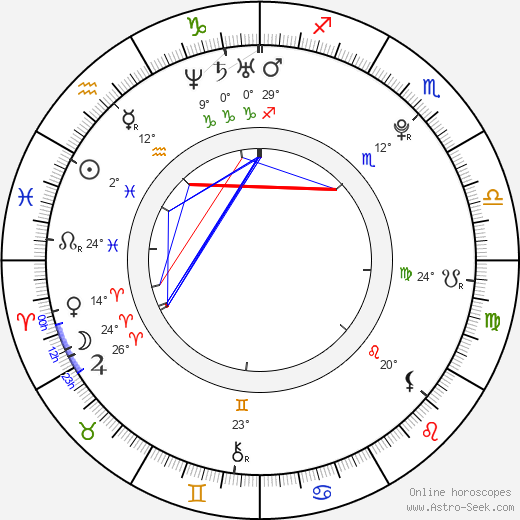 Hibiki Ohtsuki birth chart, biography, wikipedia 2024, 2025