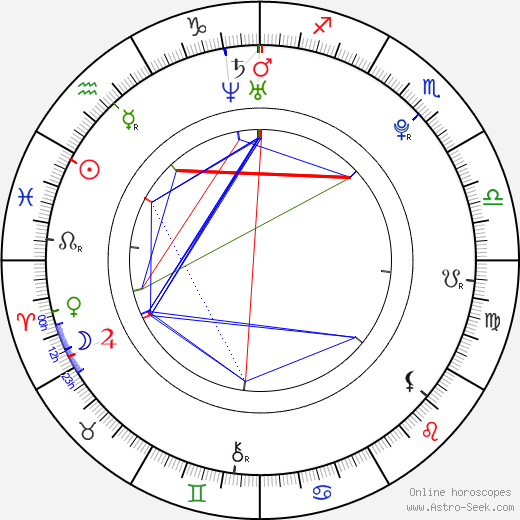 Hibiki Ohtsuki birth chart, Hibiki Ohtsuki astro natal horoscope, astrology